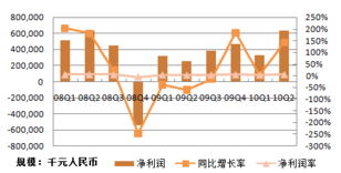 阳光电源预计上半年净利同比大增，第二季度净利或创历史新高