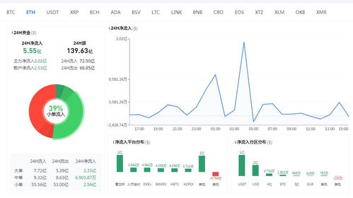 以太坊24小时行情,eth价格今日行情 美元