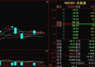 美盈森股票到底出什么问题了