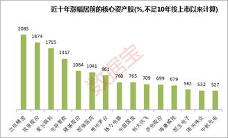 股票上涨10%为什么意味着年回报率超过100%