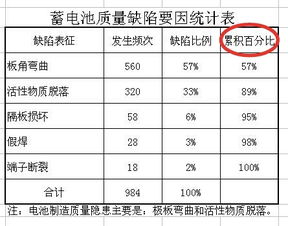 什么是累計(jì)百分比  第1張