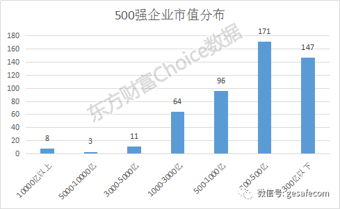 现在每股2元,如以后上市市盈率40倍,总市值是多少,