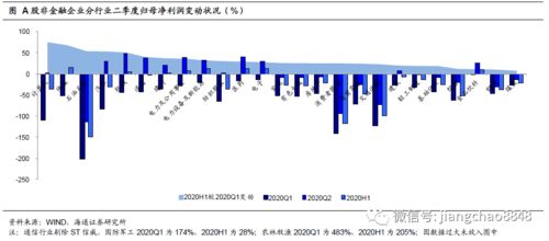 为什么上市公司中报营业利润和净利润相差很小? 而有的公司相差很大.