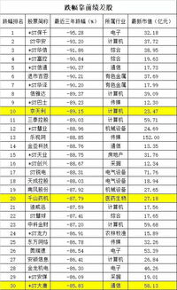 100股基金 是多少基金单位