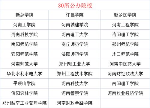 2022福建有哪些专升本院校招生