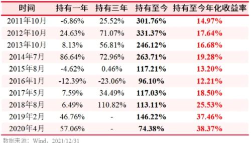 又一只 固收 基金发行失败 2月基金平均成立规模创近三年半以来新低