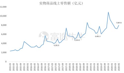 喧嚣后的冷思考 电商还能狂奔多久