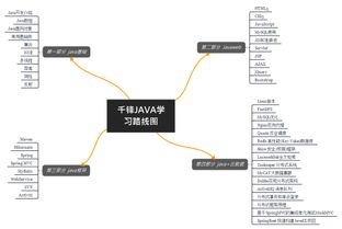 精选干货,超全超详细的Java学习路线图