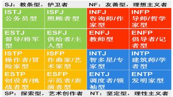 性格类型 信息阅读欣赏 信息村 K0w0m Com