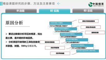 精益管理课题专题培训 