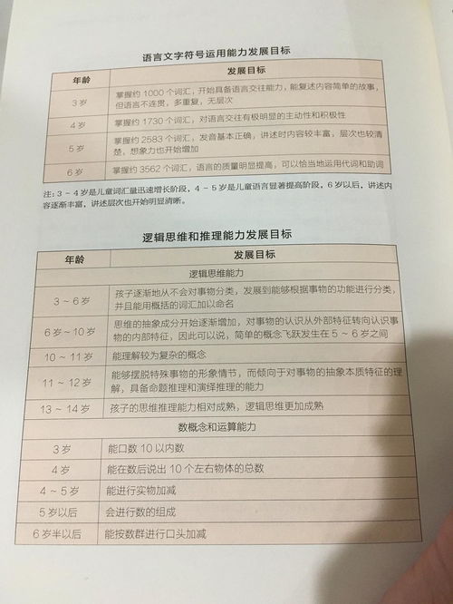 强烈推荐一本提升孩子学习能力的好书 