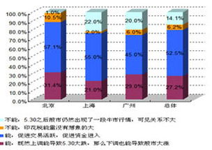 目前股票市场的印花税是多少