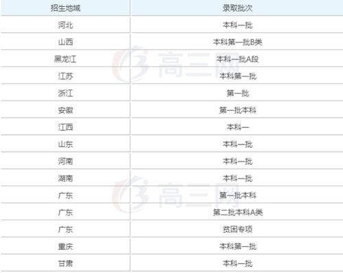 480分是一本还是二本，高考400分能上什么大学