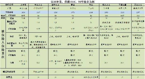 您好，我在去年3月在中国太平买了金无忧终身寿险(分红型)。马上要续费了，我很纠结，希望您能替我分析