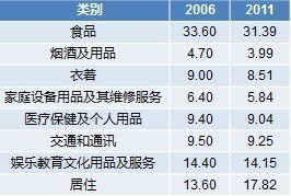 什么是当期价格、基期价格？