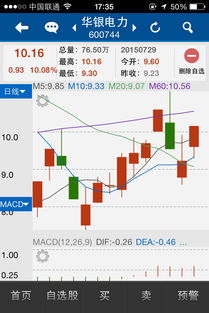 股票日线不同颜色