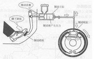 汽车冷却系统毕业论文开题报告