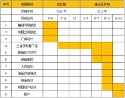 机械加工工作日志范文_光伏工程施工日志怎么写？