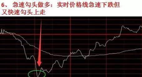 我以10元买进1000股,然后股票一直在下跌,我舍不得卖出,我就一直等.就算等几年也继续等，等到