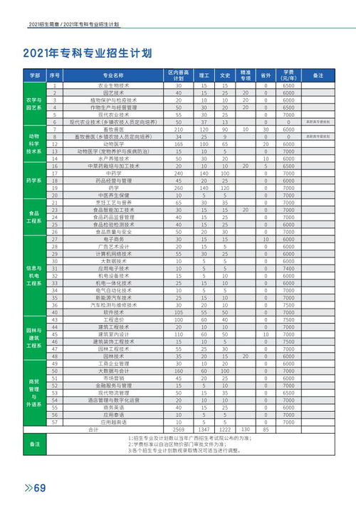 广西最好十大专科学校(2022广西职业技术学院分数线最低是多少)