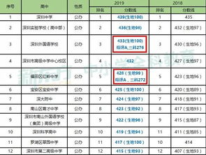 2019年生地会考成绩查询已更新 还有生地会考独家解读哦