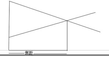 绞距是什么意思 