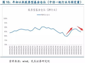 神奇 私募圈 淡水泉时刻 再度灵验 多数私募踏空开年行情,当下转入进攻状态,认定A股底部判断 