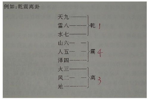 闻道国学 陈抟的 九爻易 先天卦.中天卦.后天卦讲解