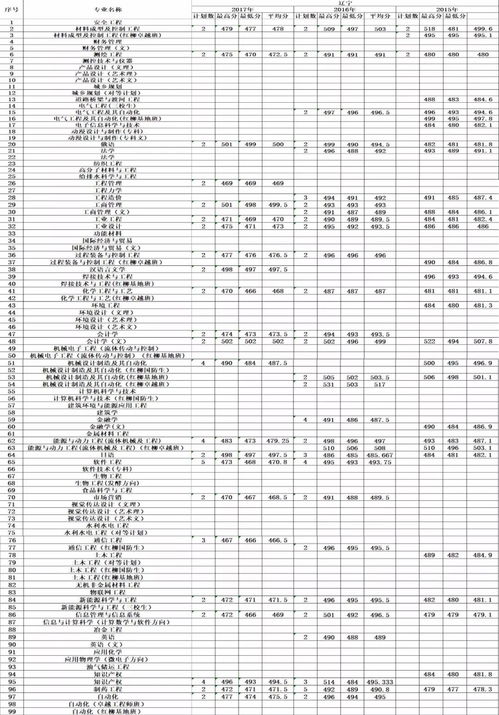 考上兰州大学意味着什么 兰州理工大学2021录取分数线多少