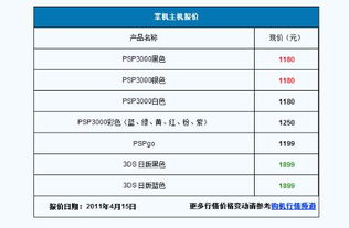 pap3000现在怎么卖啊？市场什么价啊？