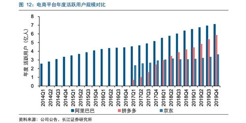 研报 电商快递VS电商的快递,命运与道路要哪些不同