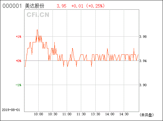 请问清泉老师： 000782美达股份