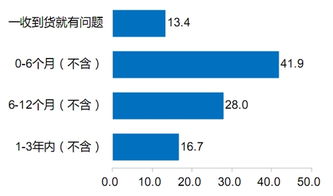 消费电子行业和广电行业