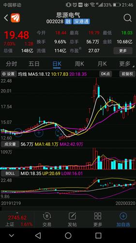 炒股在股票的软件中（volume)档135日均量线和321日均量线如何设置？