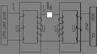 发电站通过升压变压器.输电导线和降压变压器把电能输送到用户,如果升压变压器和降压变压器都可视为理想变压器.如图所示 1 若发电机的输出功率是 100 kW,输出电压是 