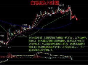 请问庄家夹板操作 意欲何为呢