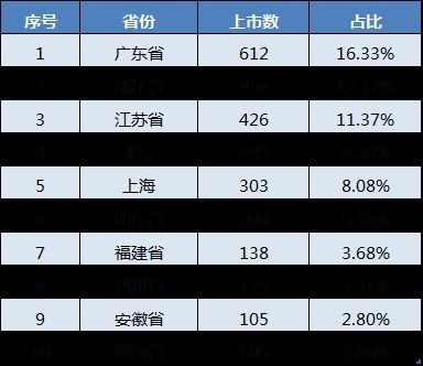 连续赢利十年的前十上市公司