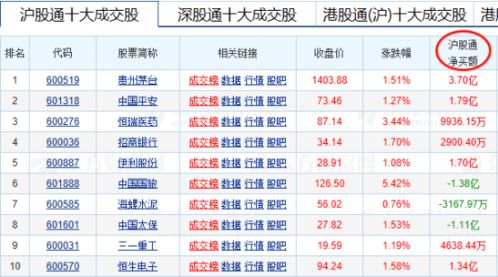 中石油的A股，网上申购价大概是多少钱一股？