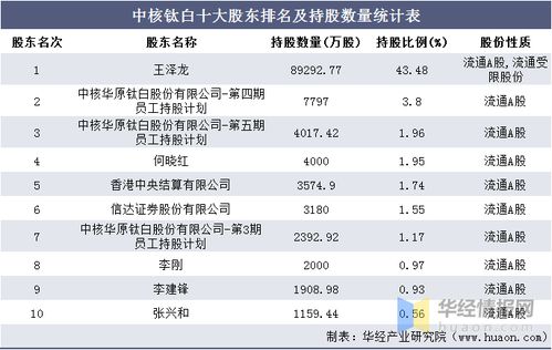 2016 2020年中核钛白总资产 总负债 营业收入 营业成本及净利润统计