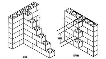 建筑施工中,主体结构施工全过程详细图解