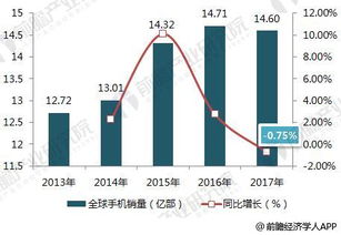 就目前的市场行情来看，什么行业最有前途？