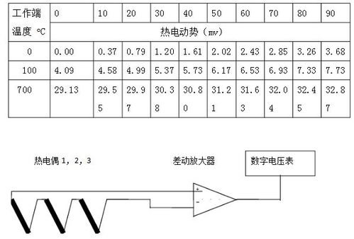 用镍铬 镍硅 K 热电偶测量温度,已知冷端温度为40 ,用高精度毫伏表测得这... 