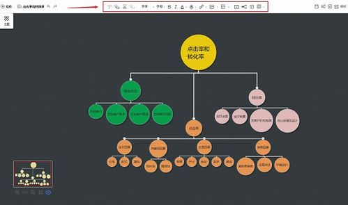 气泡模板怎么弄好看，机械气泡图怎么做(气泡图如何制作)