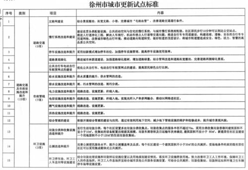 保定广场调研报告范文—保定古城城市更新项目实施方案？