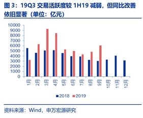 股市三季报是继承中报还是单独是7、8、9三个月的数据？