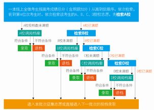 高考志愿填报中的平行志愿,你读懂了吗