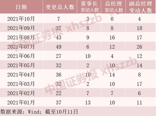 影响基金价格波动的根本原因是什么？