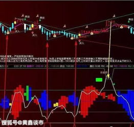 股票CCI（14）是什么意思