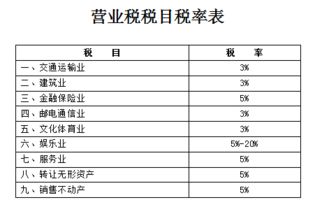 测绘行业营业税怎么计算？应该缴纳那些税？