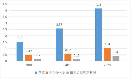 看了几篇招股书，发现招股书里的股票面值全是1元，而发行价从几元到几十元都有知道这是正常现象。详情不懂